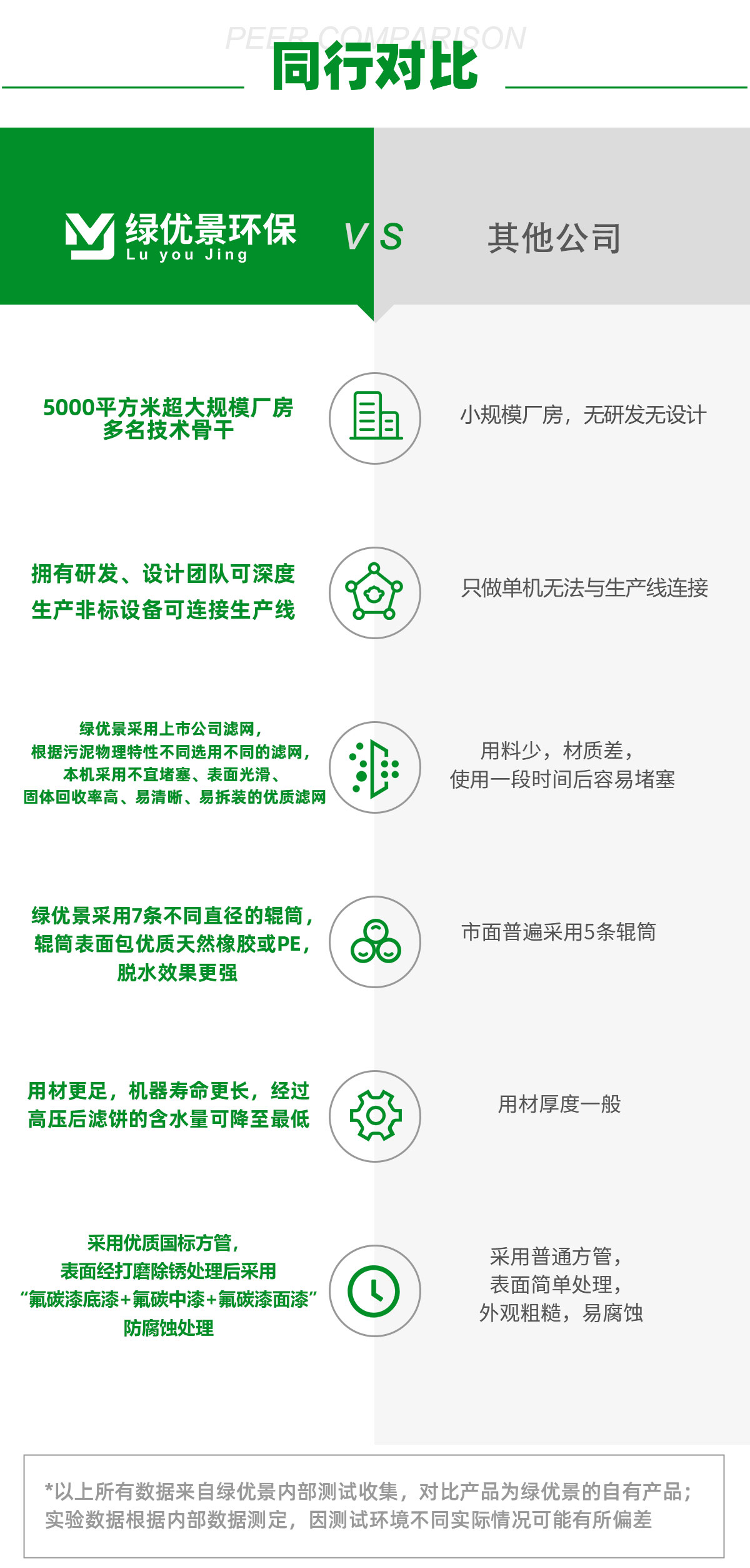 新款超长大卧式分体，带式浓缩脱水压滤机_08.jpg